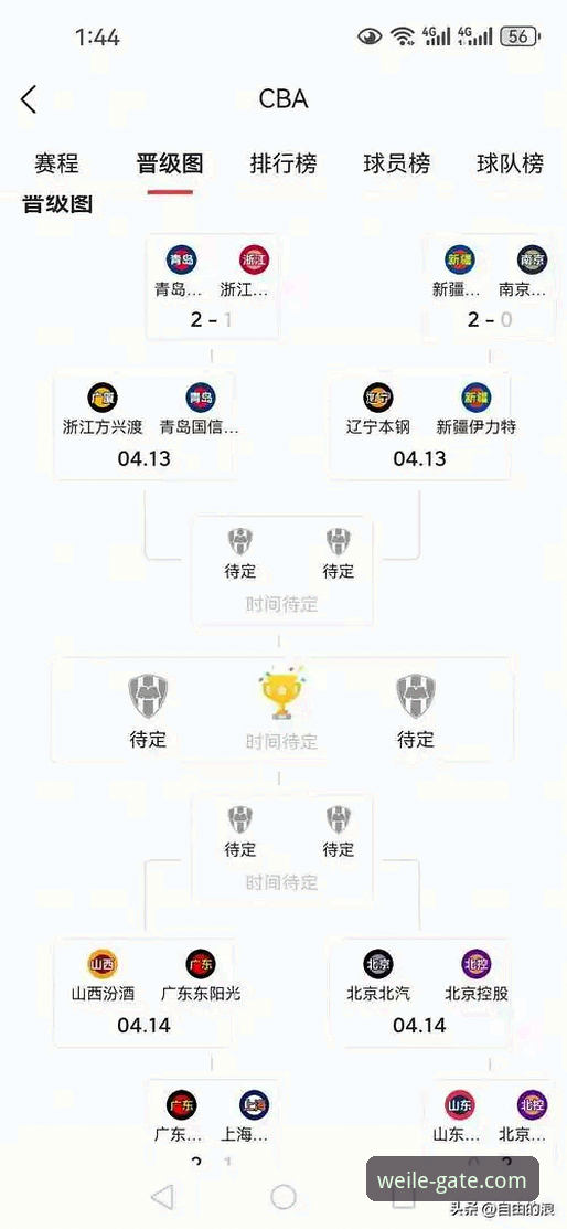 微乐游戏下载安全使用技巧 CBA季后赛最新动态:浙江加时赛横扫宁波晋级八强,兰道夫33分成关键先生